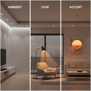 Illustration explaining the three layers of lighting: Ambient, Task, and Accent in a modern living room.